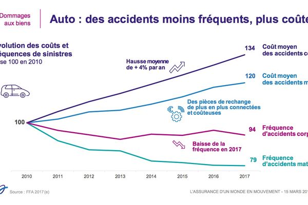 découvrez comment la chute des primes d'assurance auto peut affecter votre contrat. explorez les facteurs influençant les tarifs et apprenez à tirer profit de ces baisses pour économiser sur votre assurance.