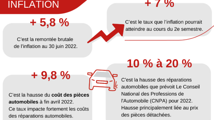 découvrez comment la chute des primes d'assurance auto peut impacter votre contrat, les raisons derrière cette baisse et les astuces pour en bénéficier pleinement. informez-vous sur les meilleures pratiques pour choisir une assurance auto adaptée à votre budget.
