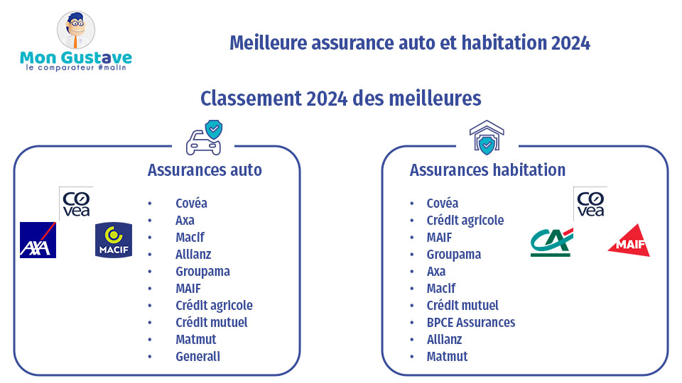 découvrez notre comparateur d'assurance habitation pour trouver la meilleure couverture au meilleur prix. comparez les offres des principaux assureurs en quelques clics et protégez votre logement efficacement.