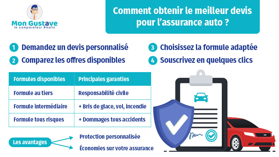 découvrez comment comparer les assurances voiture pour trouver la meilleure couverture au meilleur prix. économisez sur votre prime d'assurance tout en bénéficiant des garanties adaptées à vos besoins. facilitez votre choix grâce à notre guide complet.