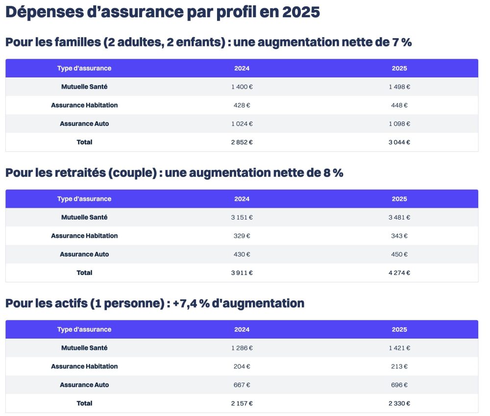 découvrez les tendances et impacts de la hausse des tarifs d'assurance moto en 2024. informez-vous sur les raisons de cette augmentation et les conseils pour optimiser vos coûts d'assurance tout en garantissant votre sécurité sur la route.