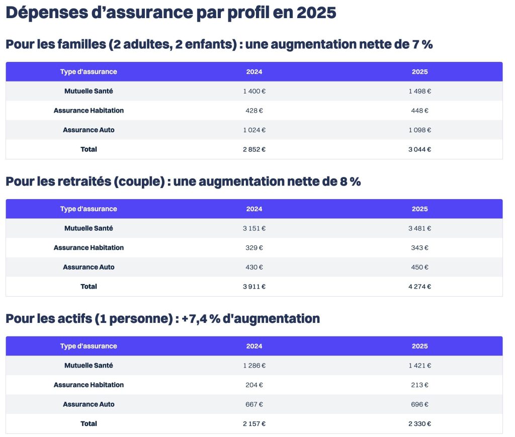 découvrez les tendances et impacts de la hausse des tarifs d'assurance moto en 2024. informez-vous sur les raisons de cette augmentation et les conseils pour optimiser vos coûts d'assurance tout en garantissant votre sécurité sur la route.