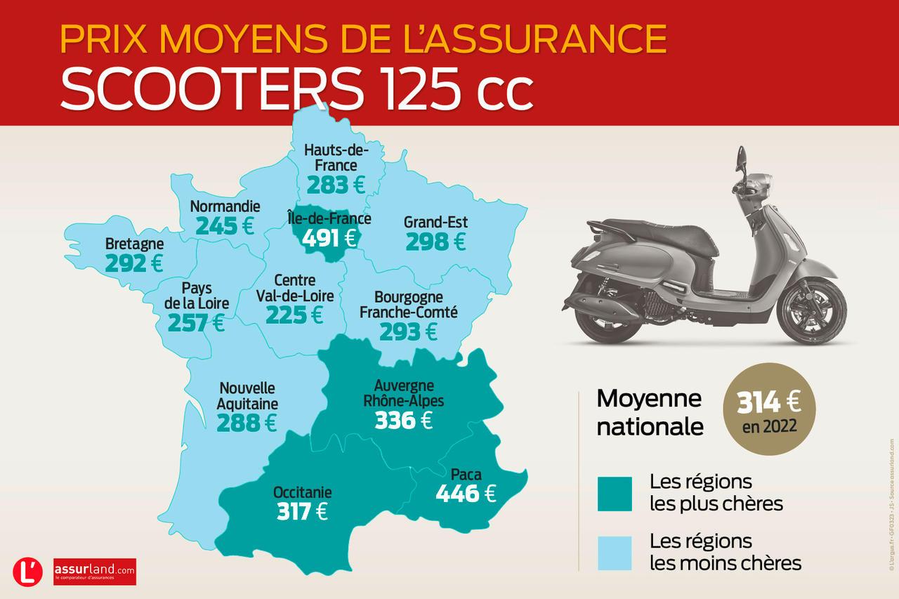 découvrez les prévisions pour la hausse des tarifs d'assurance moto en 2025. informez-vous sur les facteurs influençant les prix et comment préparer votre budget pour cet avenir incertain.