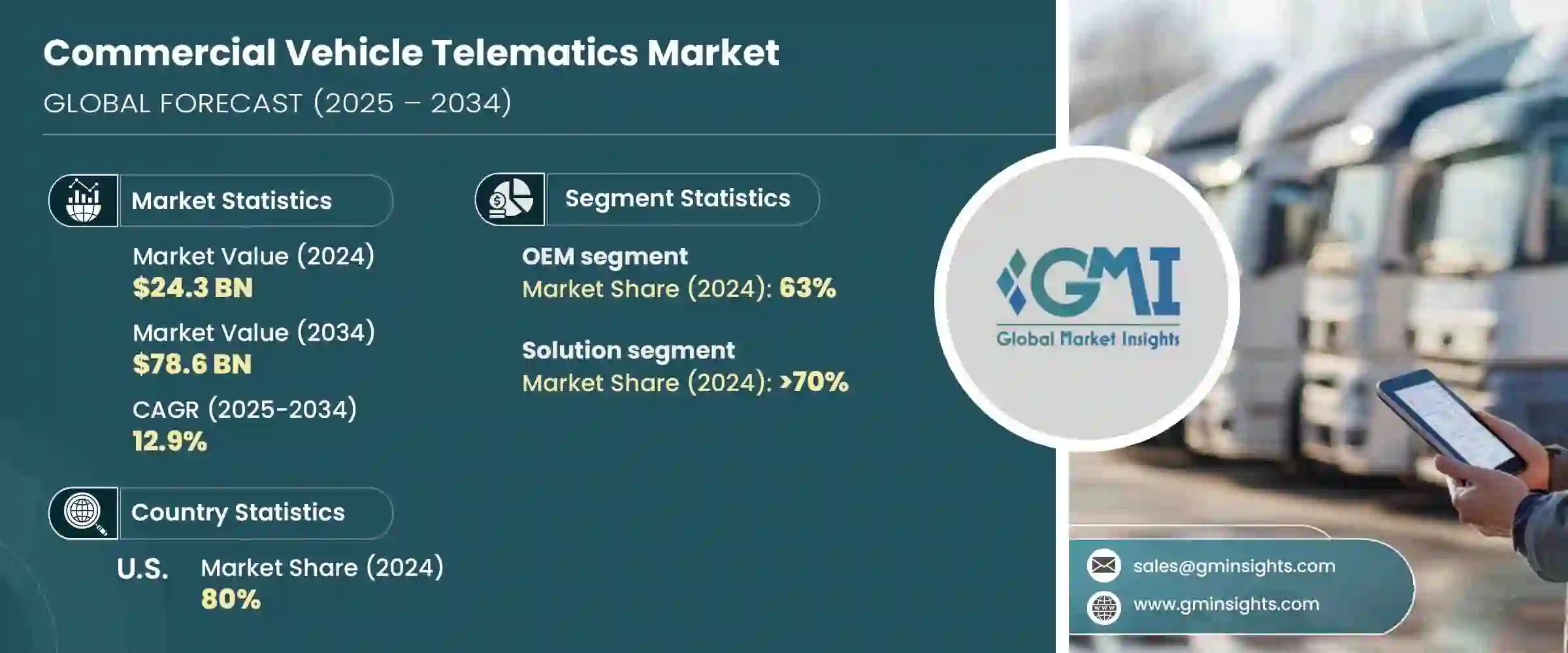 découvrez comment l'intelligence artificielle et la télématique révolutionnent le secteur de l'assurance auto. explorez les avantages pour les assureurs et les conducteurs, des primes réduites à une personnalisation accrue des services. informez-vous sur les tendances et innovations qui façonnent l'avenir de l'assurance automobile.