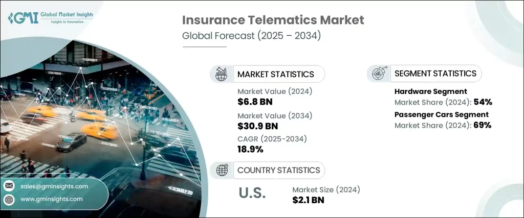 découvrez comment l'intelligence artificielle et la télématique transforment le secteur de l'assurance auto. explorez les avantages d'une couverture personnalisée, la gestion des sinistres en temps réel et l'optimisation des tarifs grâce à des données précises et à l'analyse prédictive.