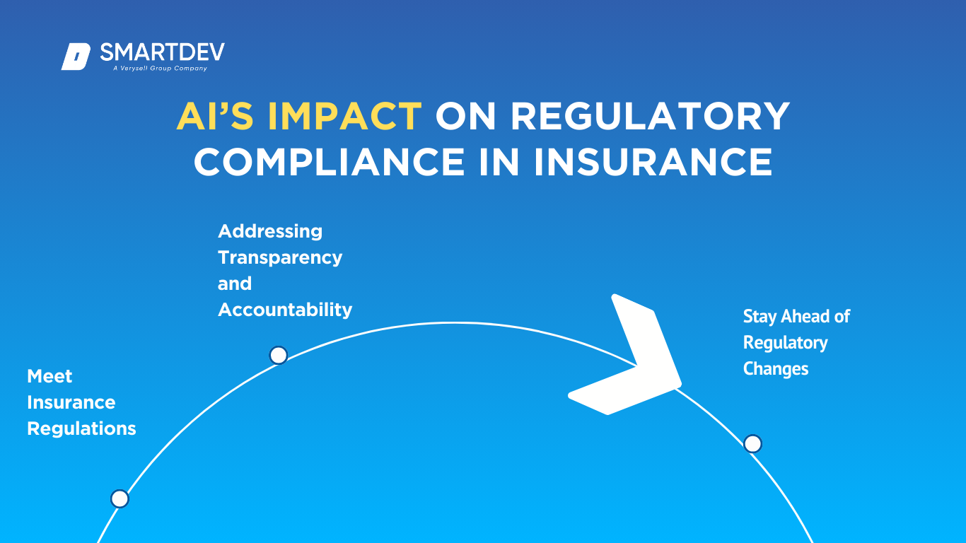 découvrez comment l'intelligence artificielle et la télématique transforment le secteur de l'assurance auto. explorez les avantages de ces technologies innovantes, notamment la personnalisation des tarifs, l'amélioration de la sécurité routière et la gestion efficace des sinistres.