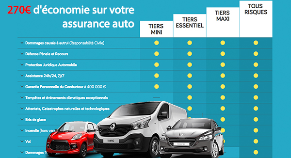 découvrez notre pack assurance auto-habitation qui combine protection complète pour votre véhicule et votre domicile. profitez d'une couverture adaptée à vos besoins, d'un service client réactif et de tarifs avantageux. protégez ce qui compte le plus avec notre solution tout-en-un.