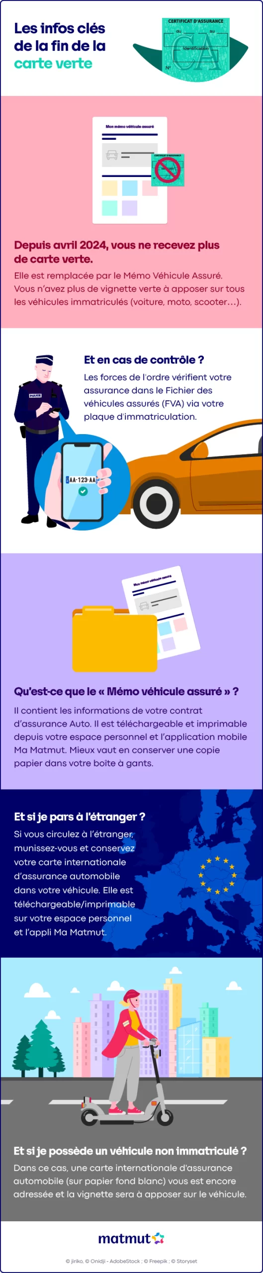 découvrez les avantages de souscrire une assurance auto en ligne et les démarches simplifiées pour protéger votre véhicule. profitez de tarifs compétitifs, d'une gestion facile et d'un gain de temps grâce à notre guide complet.