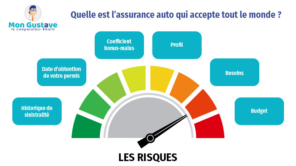 découvrez les avantages de souscrire une assurance auto en ligne et les démarches simplifiées pour obtenir votre contrat. profitez de tarifs compétitifs et d'un service rapide tout en ayant la possibilité de comparer les offres facilement depuis chez vous.