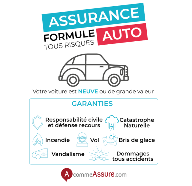 découvrez les meilleures offres d'assurance voiture pas cher en 2024. comparez les prix et trouvez la couverture idéale pour votre véhicule tout en respectant votre budget !