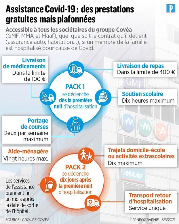 découvrez les avis sur l'assurance auto covea. nos utilisateurs partagent leurs expériences, du service client aux tarifs, pour vous aider à choisir la meilleure couverture pour votre véhicule.