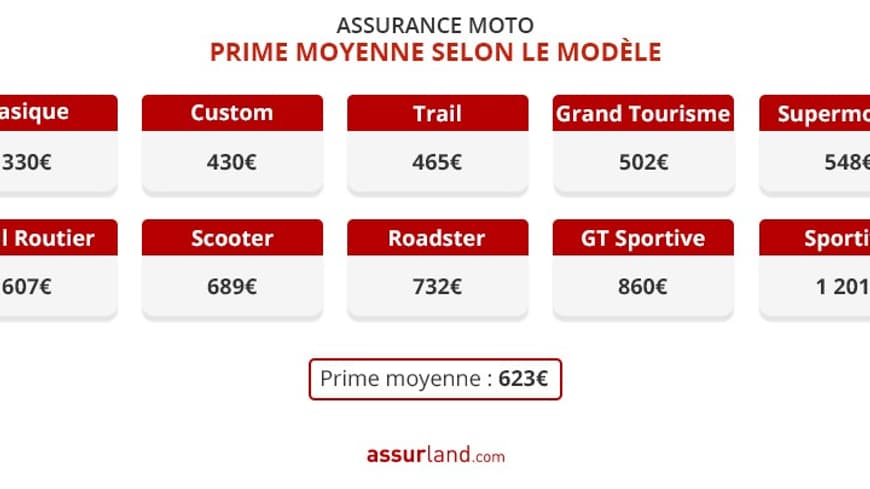 découvrez comment bénéficier d'une baisse de vos primes d'assurance grâce à nos conseils et astuces. comparez les offres, négociez avec votre assureur et choisissez la couverture qui vous convient le mieux pour réduire vos dépenses.