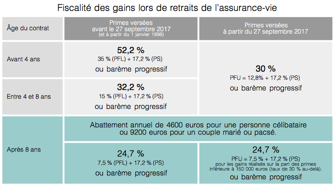 découvrez comment la baisse des primes d'assurance impacte votre budget et vos économies. informez-vous sur les solutions pour bénéficier de tarifs réduits et optimiser votre contrat d'assurance.