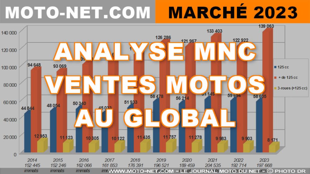 découvrez les raisons derrière la baisse des ventes de motos, les tendances du marché et les impacts sur l'industrie. analyse des facteurs influençant cette diminution et perspectives pour l'avenir.