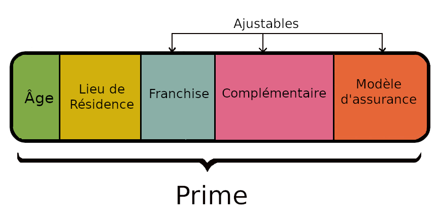 découvrez comment faire le meilleur choix pour votre assurance maladie. comparez les options disponibles, évaluez vos besoins et trouvez la couverture qui vous convient le mieux pour garantir votre santé et votre bien-être.