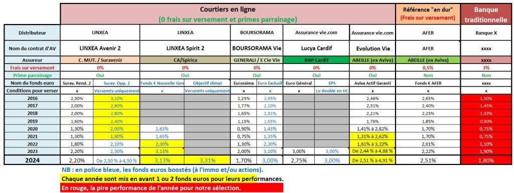 découvrez notre comparatif d'assurances, une analyse détaillée des meilleures options du marché pour vous aider à choisir la couverture idéale selon vos besoins. comparez les garanties, les prix et les avis des utilisateurs pour prendre une décision éclairée.