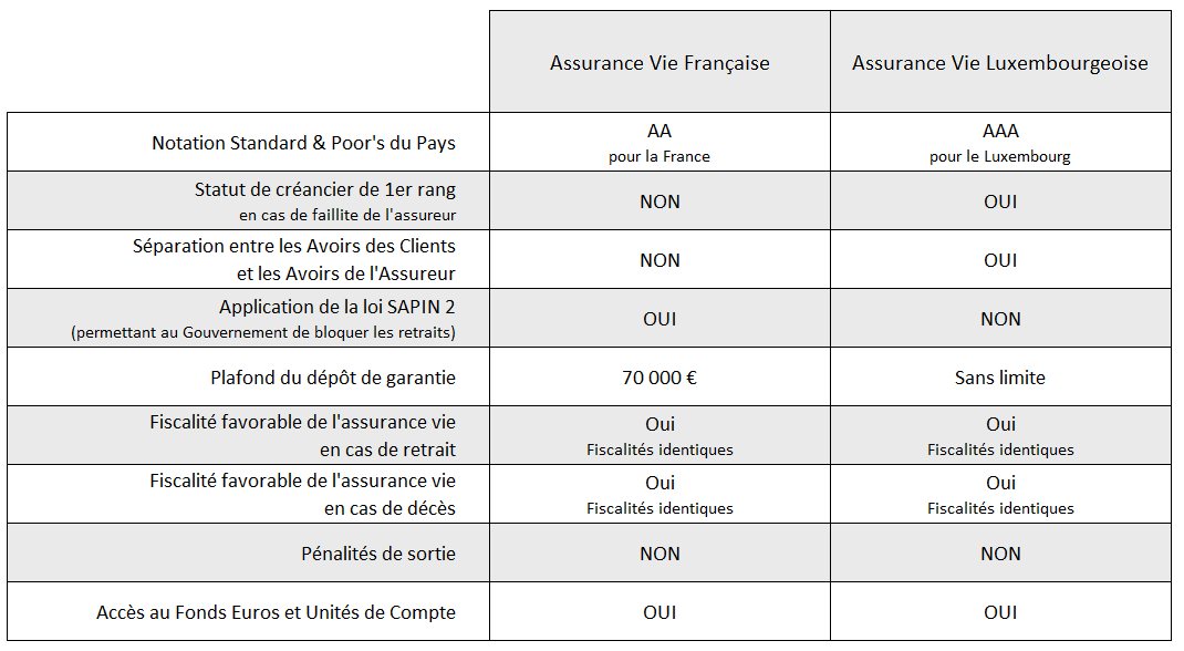 découvrez notre comparatif des assurances pour trouver la couverture qui répond à vos besoins. comparez les offres, les garanties et les prix afin de faire le meilleur choix pour protéger votre bien et votre famille.