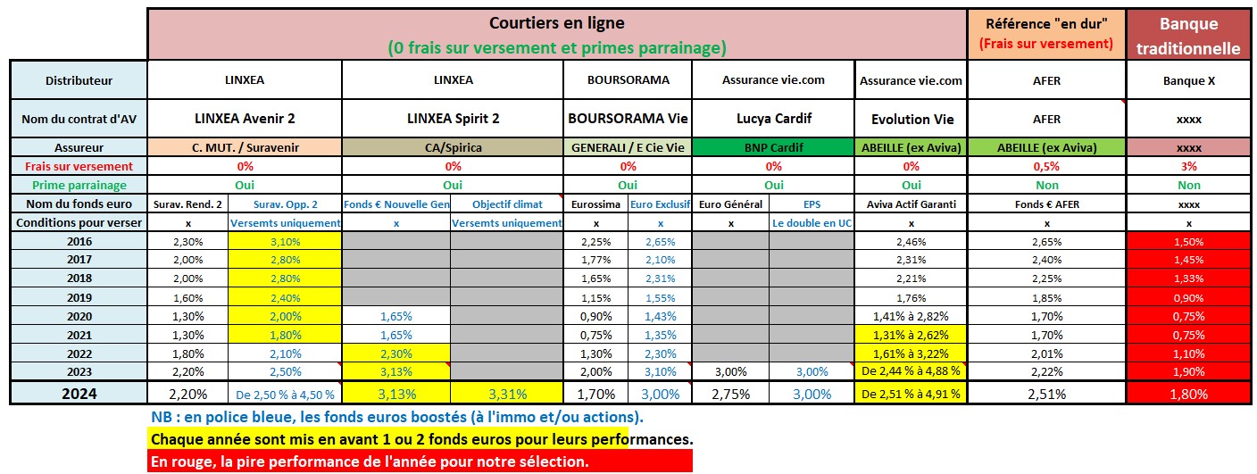 découvrez notre comparatif d'assurances, une analyse détaillée des meilleures options du marché pour vous aider à choisir la couverture idéale selon vos besoins. comparez les garanties, les prix et les avis des utilisateurs pour prendre une décision éclairée.