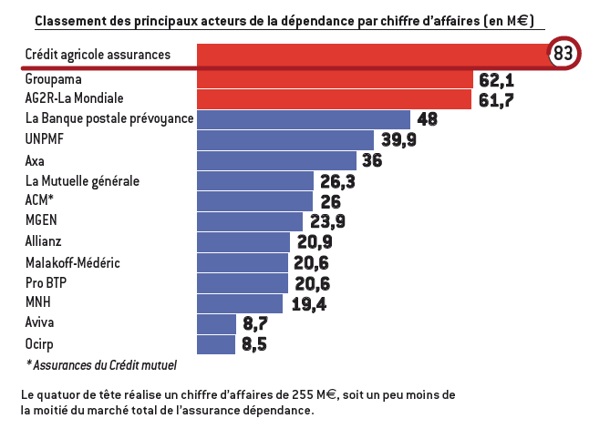 découvrez notre comparatif des assurances pour choisir la couverture qui vous convient le mieux. comparez les offres, les tarifs et les garanties pour faire le bon choix selon vos besoins et votre budget.