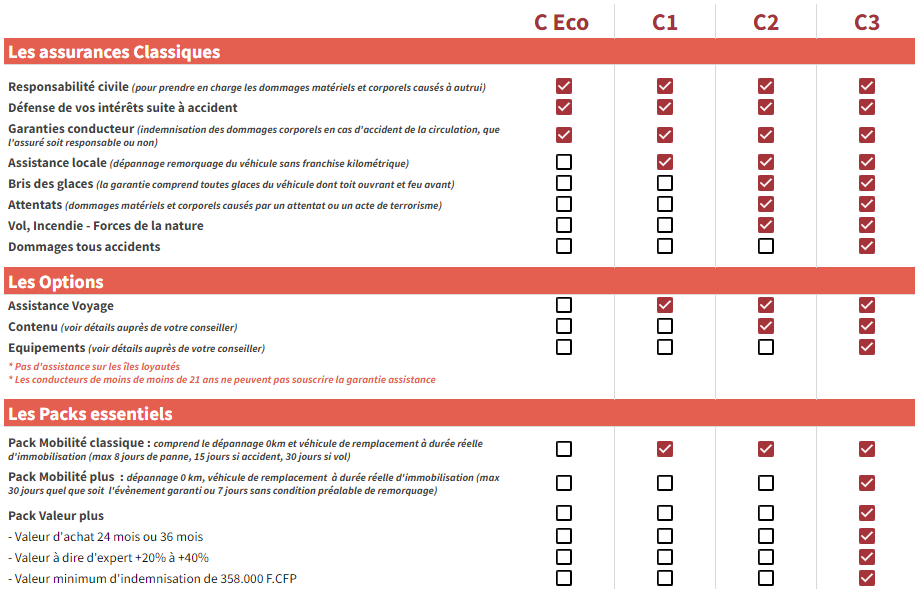 obtenez des devis d'assurance auto personnalisés et comparez les meilleures offres pour protéger votre véhicule au meilleur prix. simplifiez vos démarches et trouvez la couverture qui répond à vos besoins.