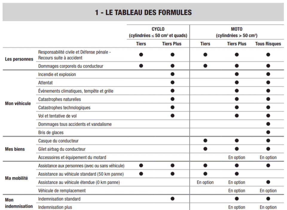 obtenez votre devis d'assurance moto personnalisé en quelques minutes. comparez les meilleures offres pour protéger votre deux-roues et rouler en toute sérénité. profitez de tarifs compétitifs et d'une couverture adaptée à vos besoins.
