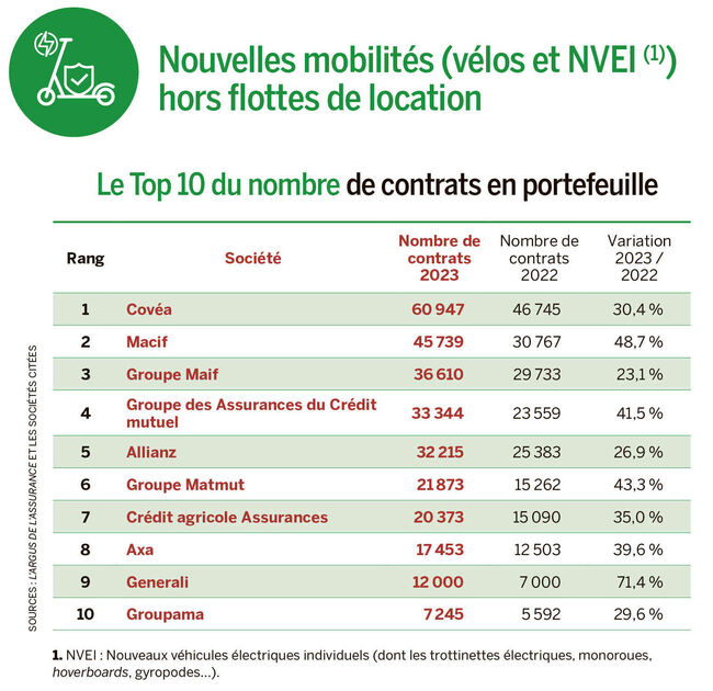 découvrez l'évolution de l'assurance automobile en asie centrale, un secteur en pleine transformation. analyse des tendances, des défis et des opportunités qui façonnent le marché de l'assurance auto dans cette région dynamique. informez-vous sur les innovations et les régulations qui influencent les comportements des conducteurs et des assureurs.
