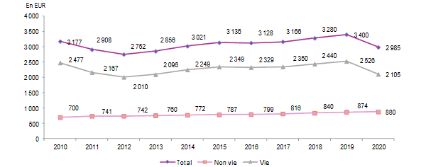 découvrez l'évolution de l'assurance auto en asie centrale, un secteur en pleine transformation. analyse des tendances, des défis et des opportunités qui façonnent ce marché dynamique.