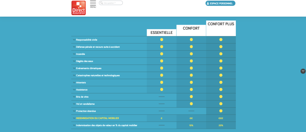 découvrez les avantages et inconvénients de l'assurance pour votre furet. informez-vous sur les différentes options disponibles, les couvertures offertes et les aspects à considérer avant de souscrire. protégez la santé de votre compagnon avec les bonnes informations.