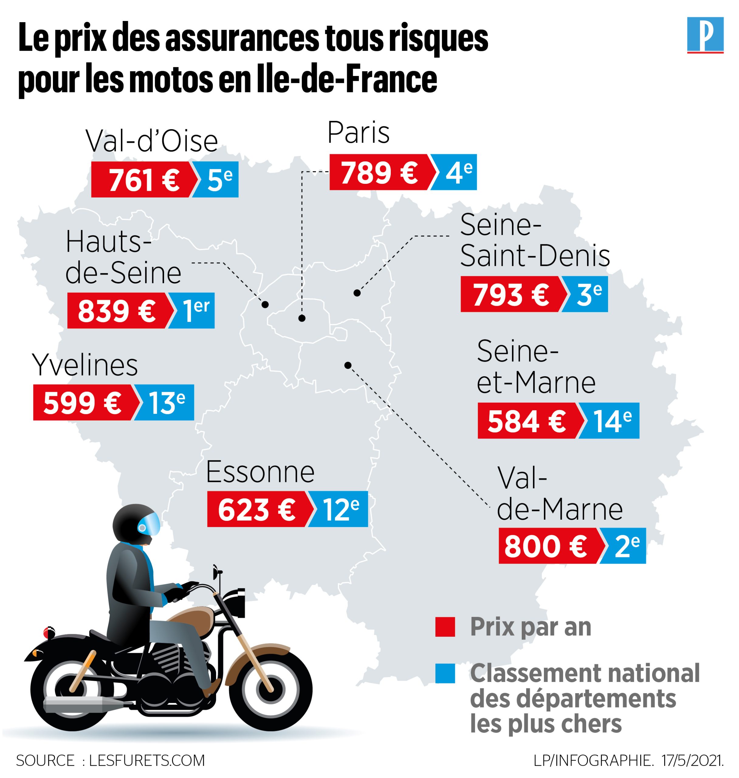 découvrez les raisons derrière la hausse des tarifs d'assurance moto et comment maîtriser vos coûts. informez-vous sur les facteurs influençant les primes et trouvez des conseils pour économiser tout en restant bien protégé sur la route.
