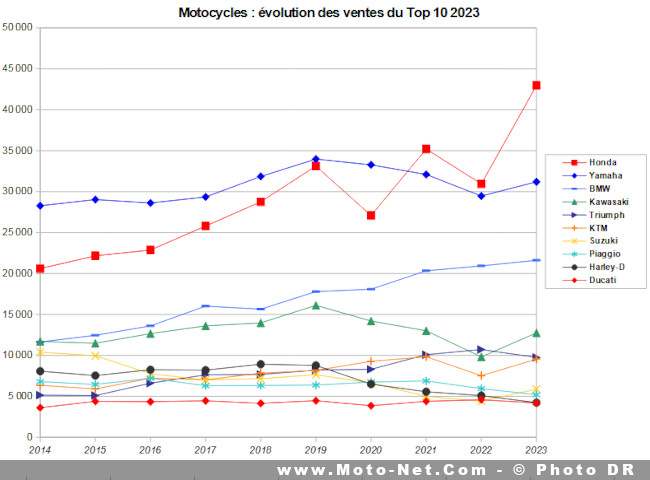 découvrez les dernières tendances et évolutions du marché de la moto en juin 2023. analyse des ventes, des nouveaux modèles et des attentes des consommateurs pour une révolution sur deux roues.