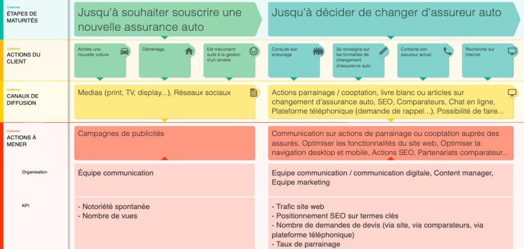 découvrez comment optimiser votre assurance auto pour réduire vos coûts tout en garantissant une protection adaptée à vos besoins. comparez les offres, ajustez vos garanties et profitez de conseils d'experts pour réaliser des économies.